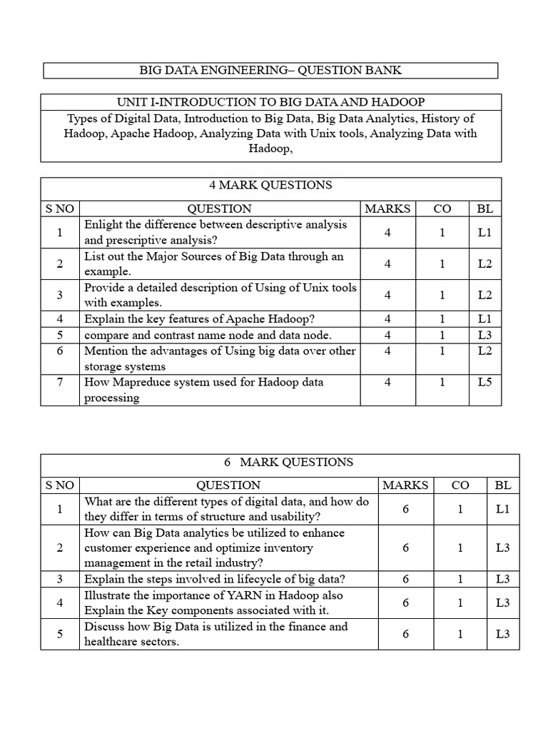 Big Data Engineering Question Bank | PDF | Apache Hadoop | Big Data