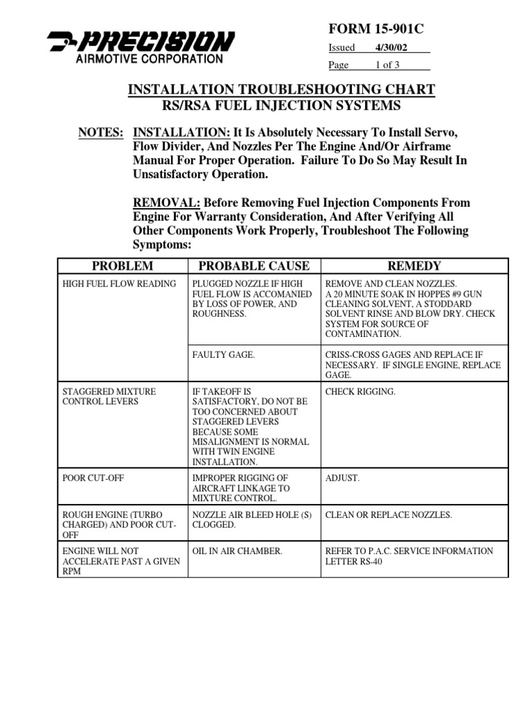 RSA Fuel Injection System Troubleshooting | PDF | Throttle | Vehicles