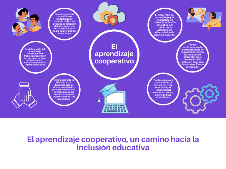 El Aprendizaje Cooperativo, Un Camino Hacia La Inclusion | PDF ...