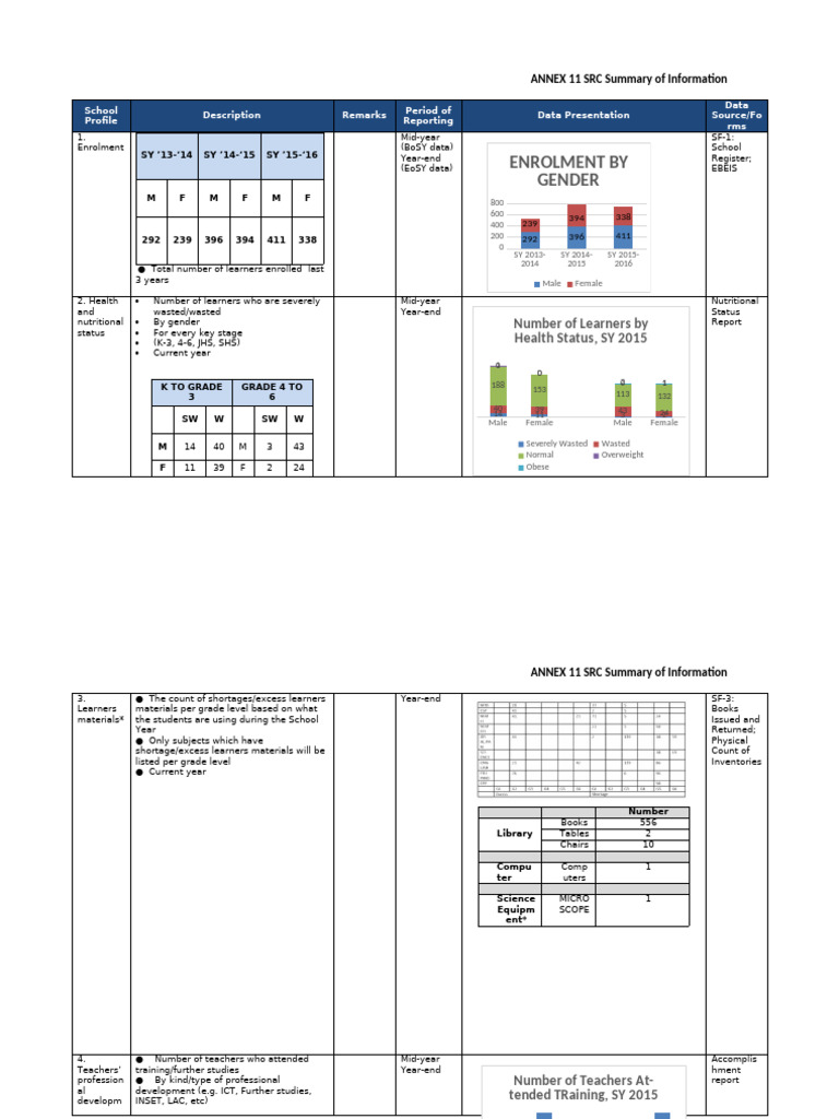SIP Annex 11_SRC Summary of Information edited final | PDF | Behavior ...