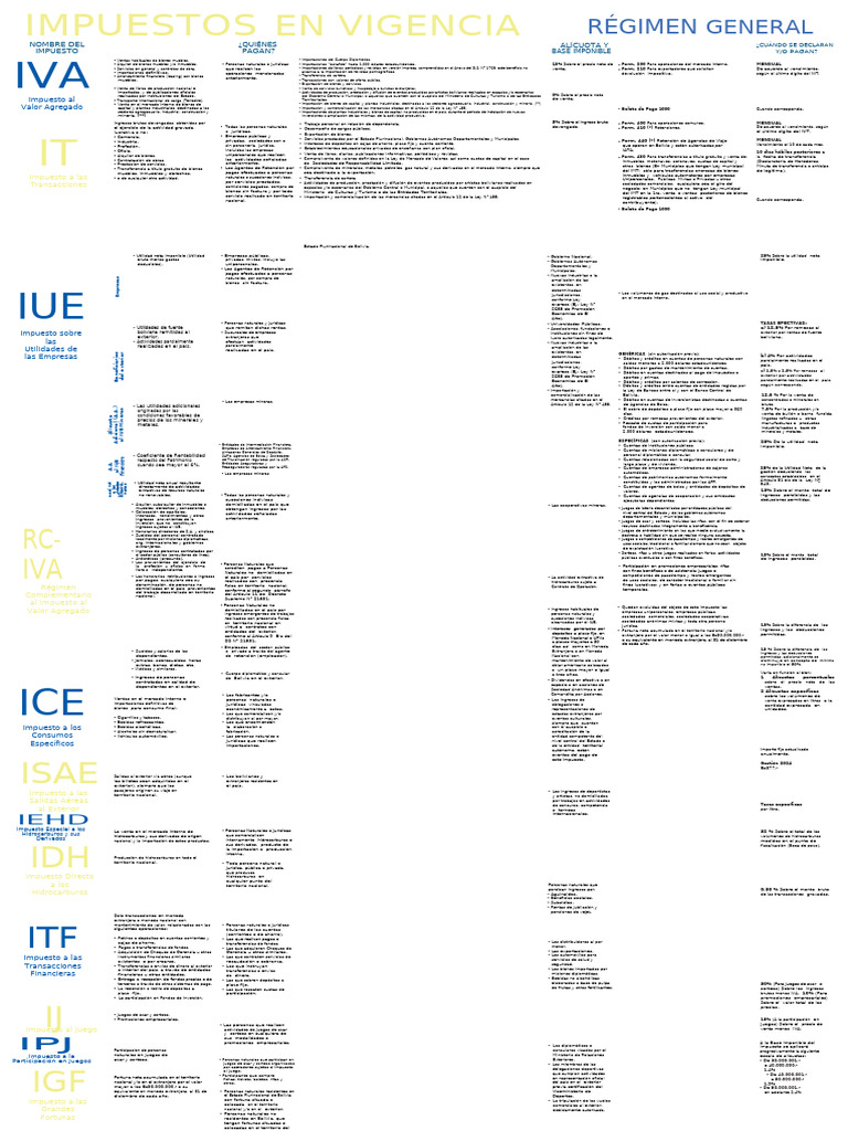 RC-IVA: Isae IDH | PDF | Impuestos | Bolivia