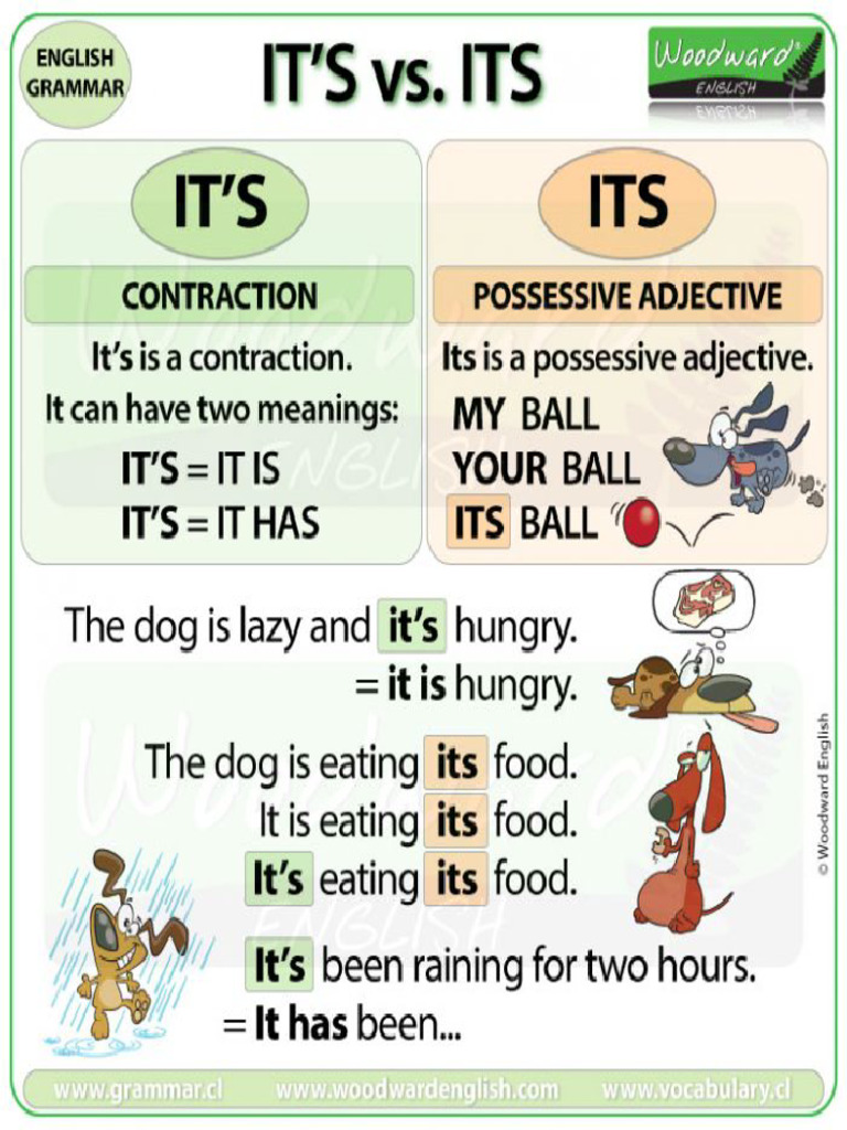 It's vs. Its | PDF