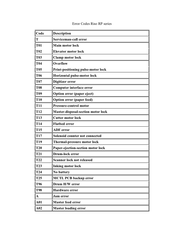 Error Codes PDF Office Work Media Technology
