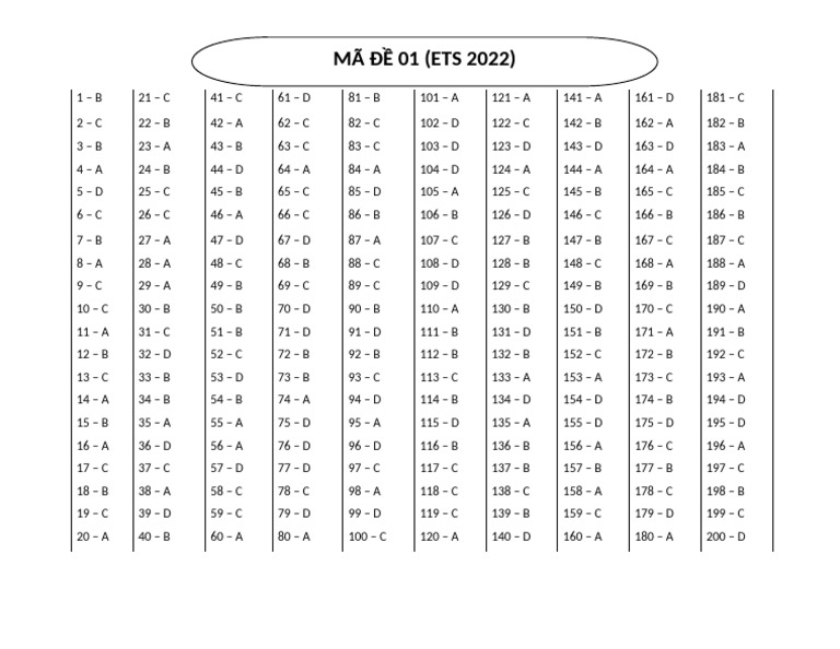 Résultats du Test ETS 2022 | PDF