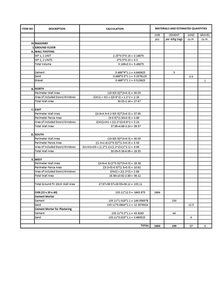 Masonry Gf Pdf Masonry Concrete