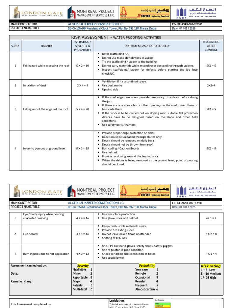 Risk Assessment for Waterproofing Activities | PDF | Safety ...