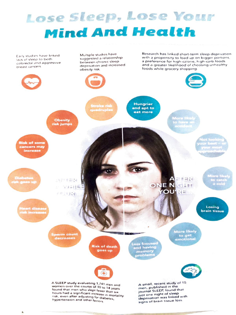 Adobe Scan 14 Jan 2025 | PDF | Sleep | Cardiovascular Diseases