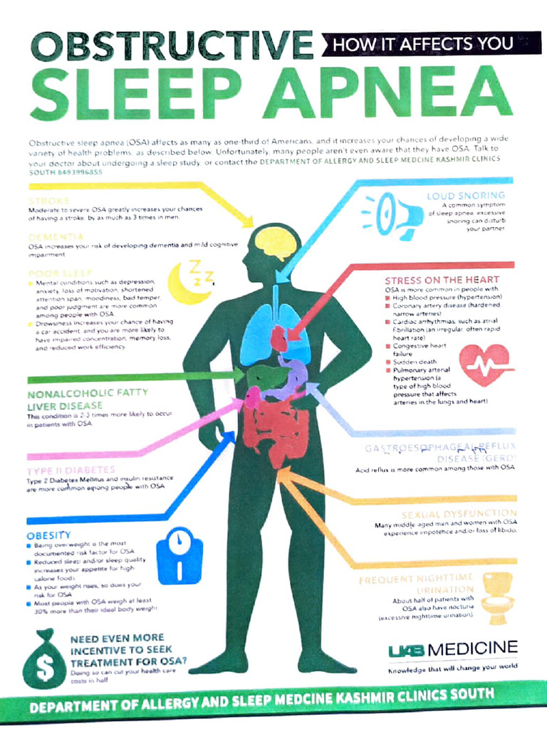 Adobe Scan 14 Jan 2025 | PDF | Sleep Apnea | Hypertension