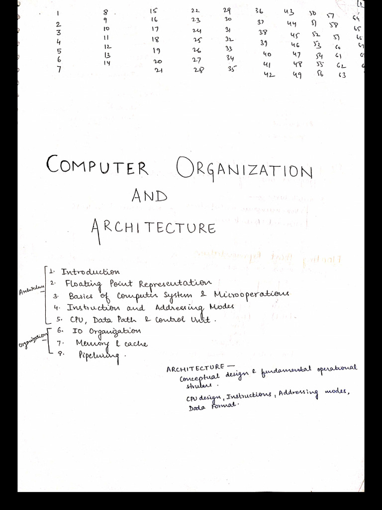 Computer Organization and Architecture! | PDF | Computer Architecture ...