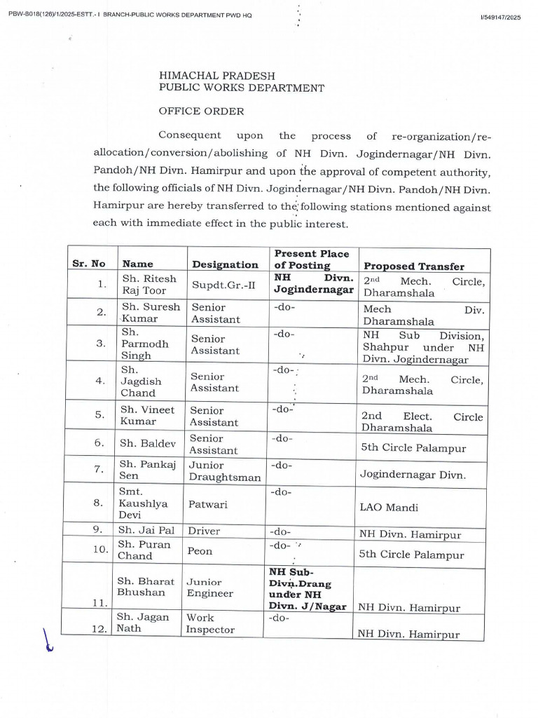 Office Orders | PDF