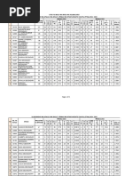 SDMS - School Data Management System - LOGIN | PDF