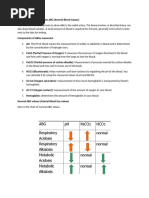 VBG Collection Guidelines for Nurses | PDF