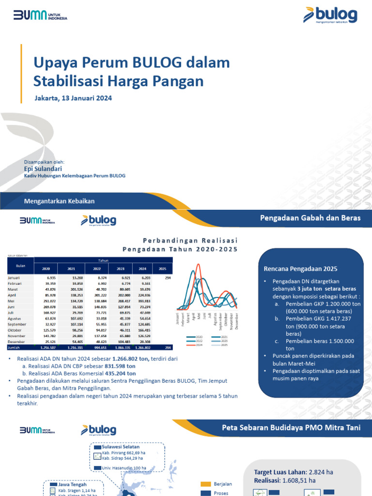 Stabilisasi Harga Pangan oleh BULOG 2024 | PDF