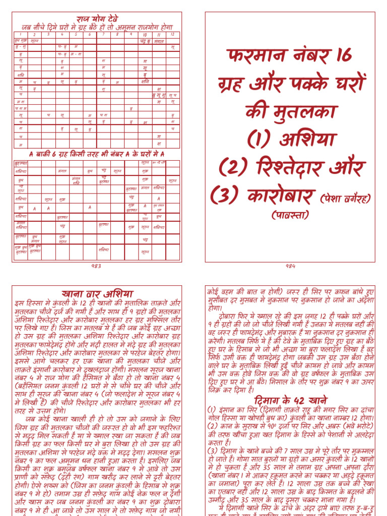 42 Dimagi Khane | PDF