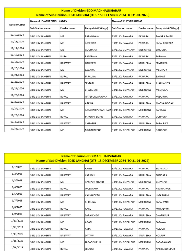 Camp Details Edsd Janghai | PDF
