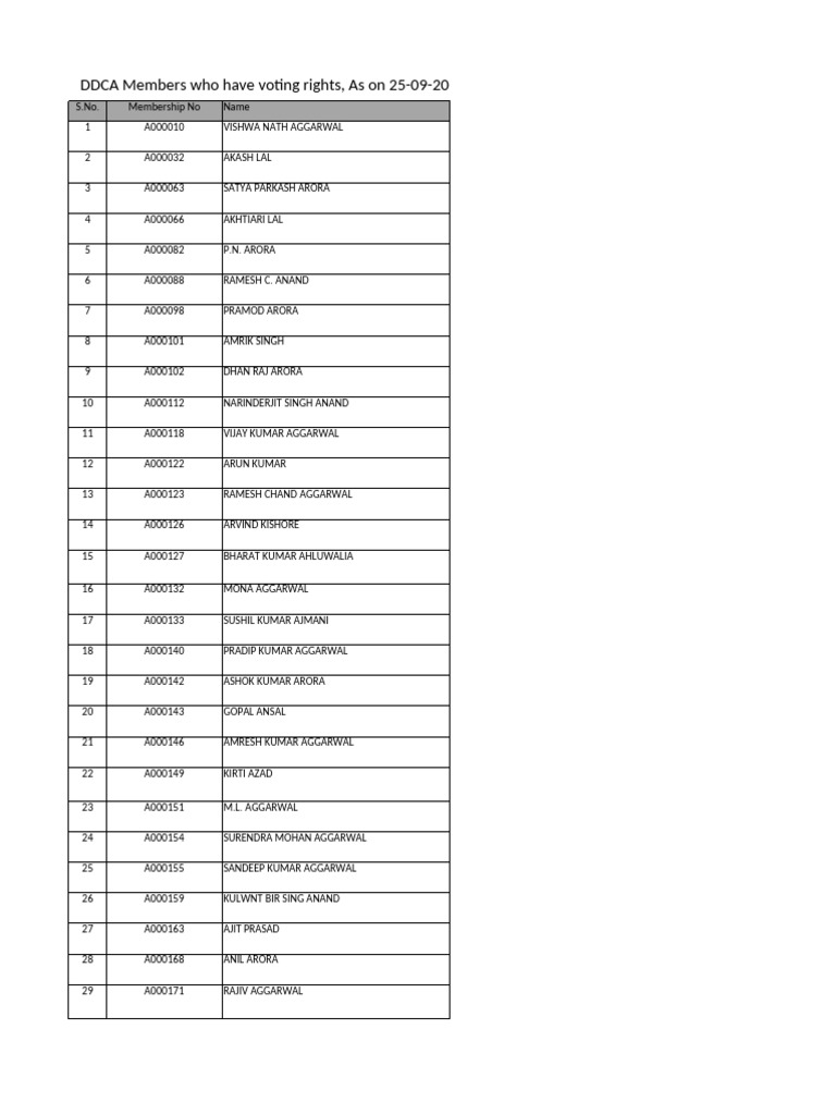 DDCA Members | PDF