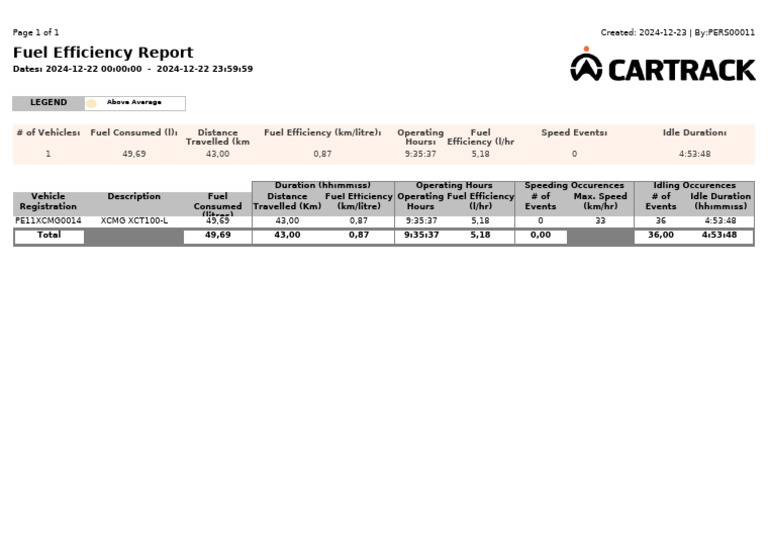 Standard Fuel Efficiency-4 | PDF