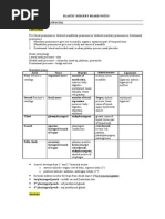 Plastic Surgery Board Notes