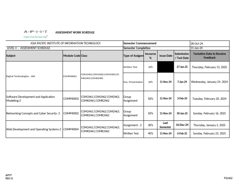 SAIS L4 Sem 2 | PDF | Software Engineering | Information Technology