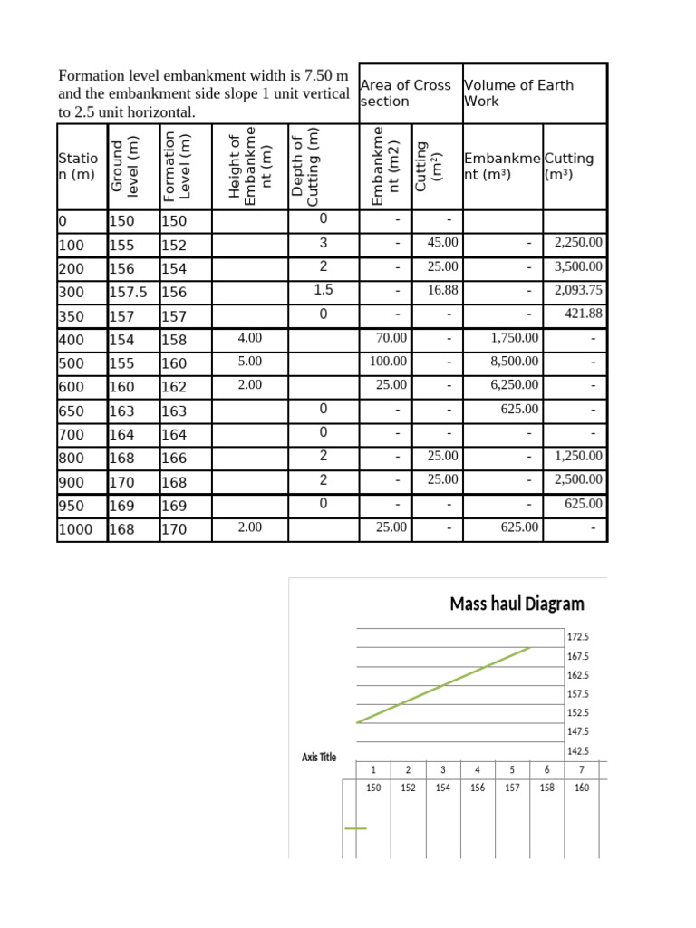Mass haul diagram pdf