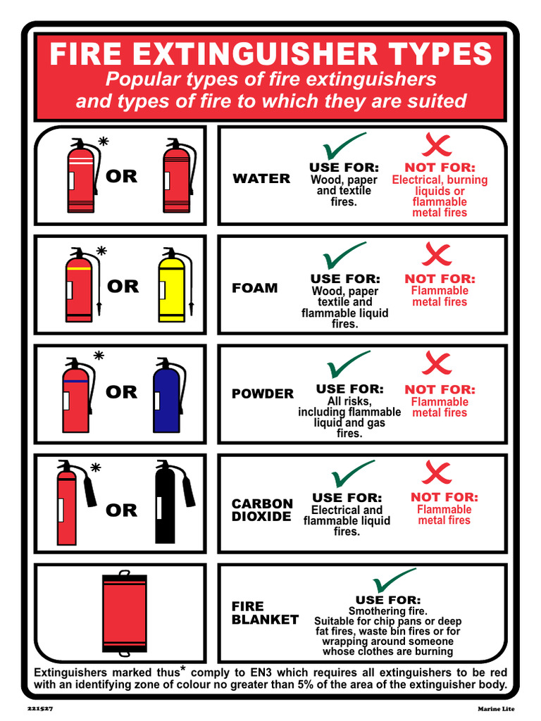 Types and Uses of Fire Extinguishers | PDF