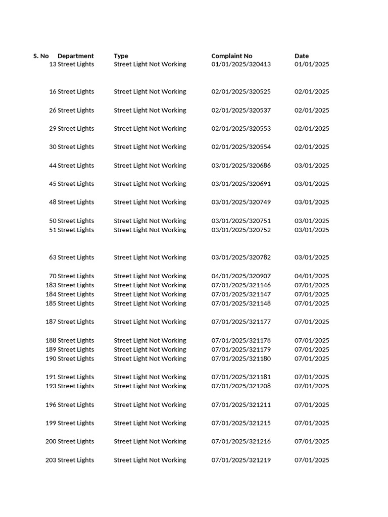 Pendency Report 01-11-2024 To 07-01-2025 | PDF