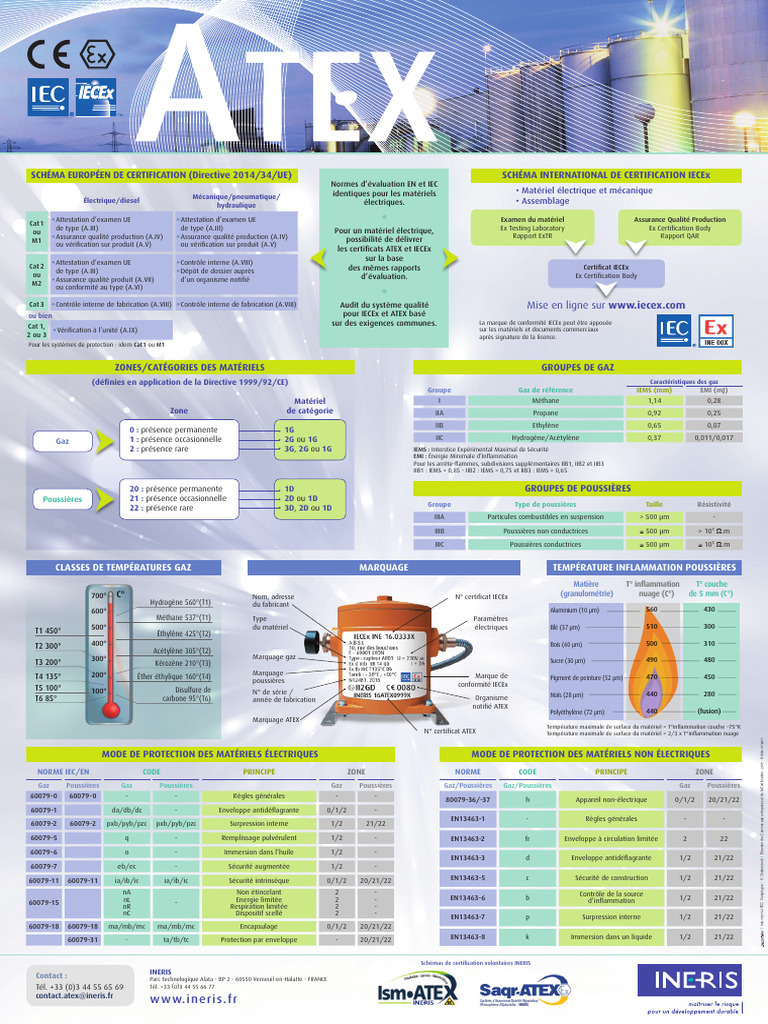 Normes IEC et ATEX pour matériels électriques PDF — free download
