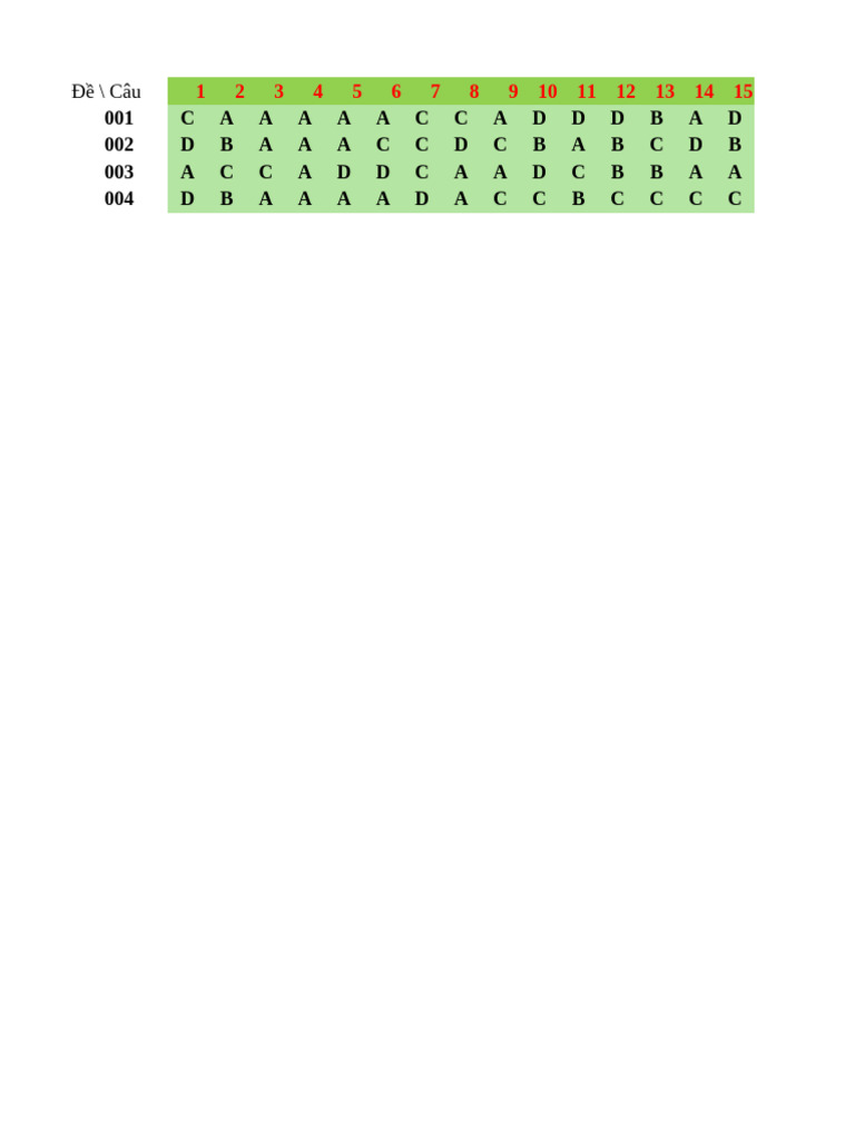 Đáp Án HK1 - VL10 | PDF