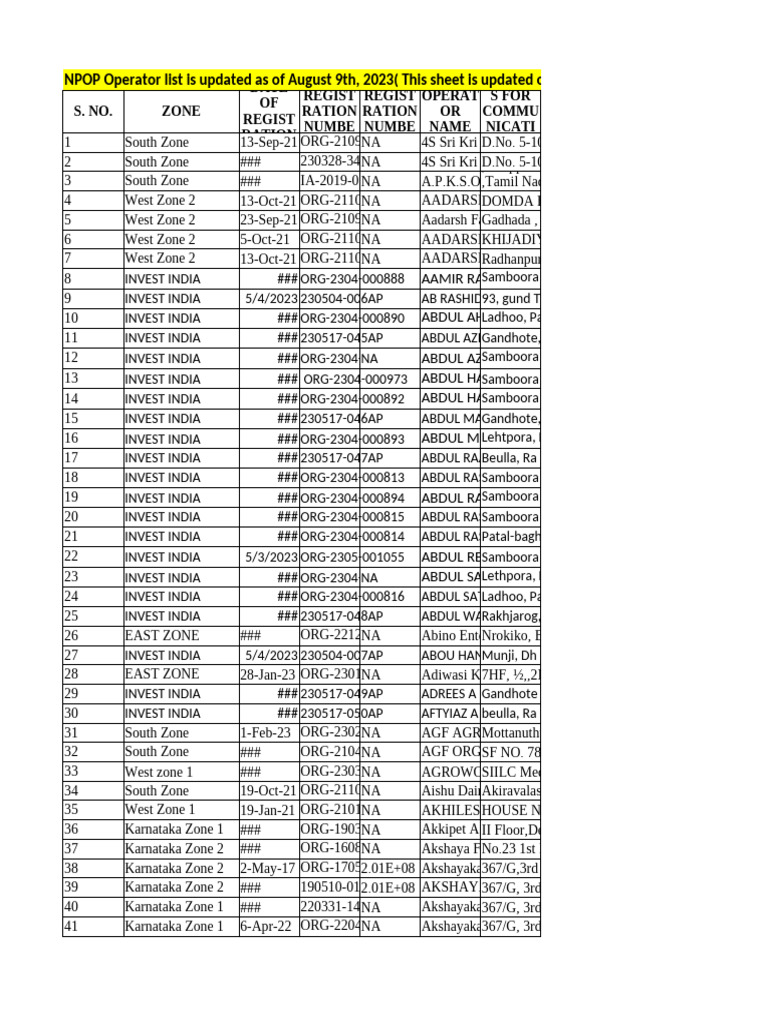 Npop Operator List 09082023SKMP 1 | PDF