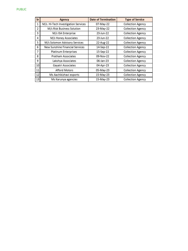 List-of-terminated-Service-Providers LNT | PDF