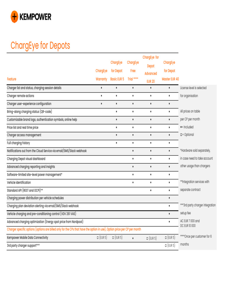 ChargEye Pricing and Features Overview | PDF | Software | Computing