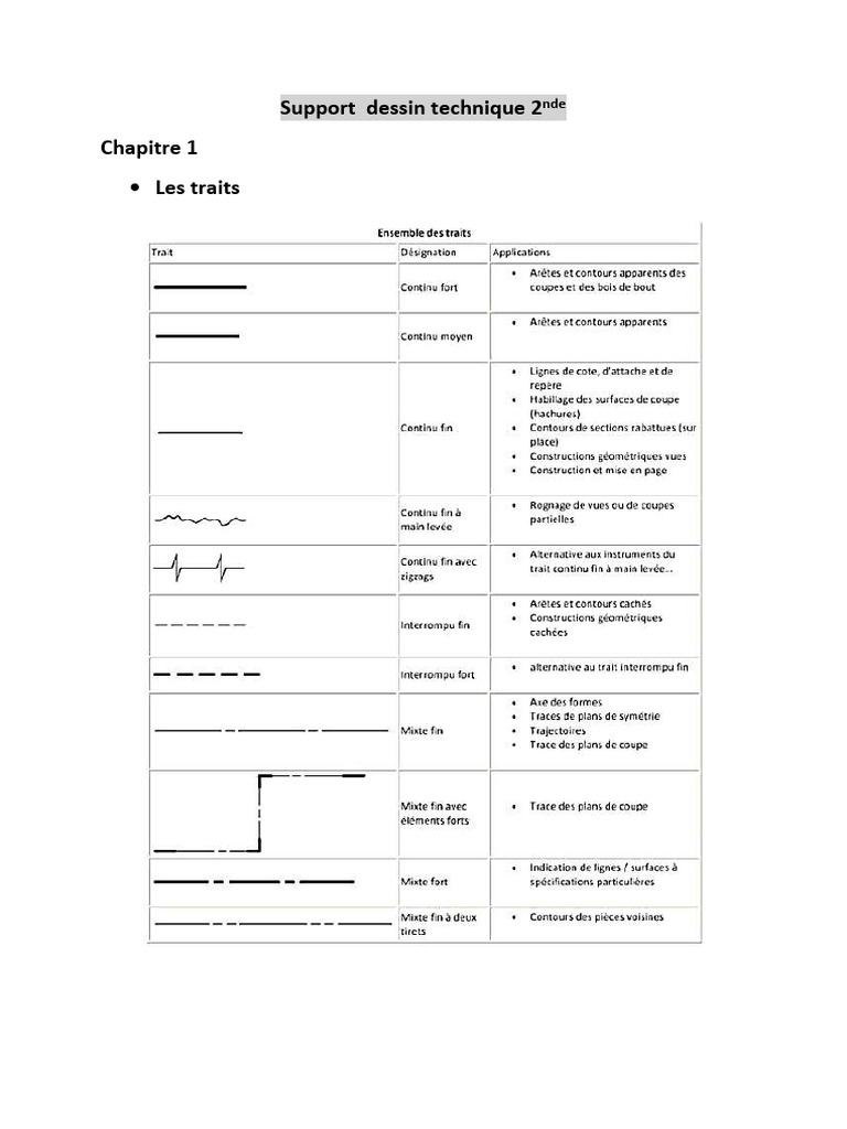 Support de dessin technique 2nde | PDF