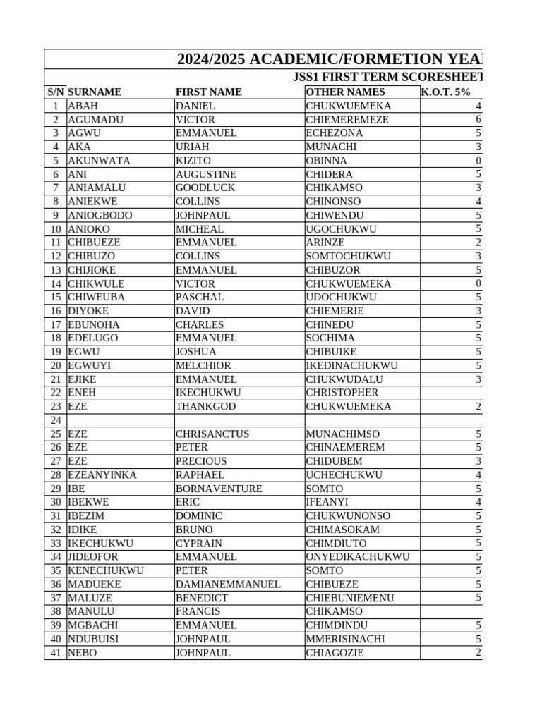 JSS First Term Scoresheet 2024/2025 | PDF