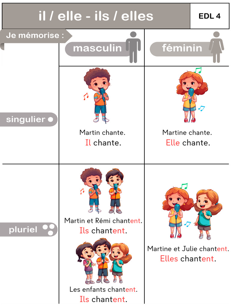 Pronominalisation : il/elle et ils/elles | PDF