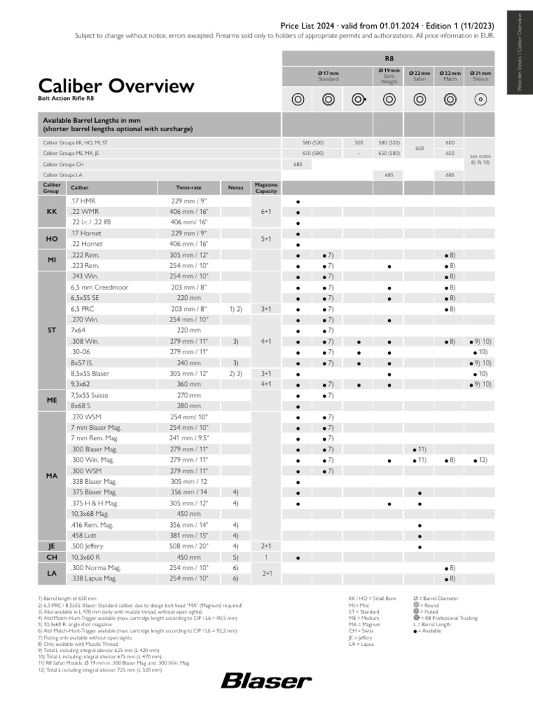 Blaser R8 Caliber and Twist Rates 2024 | PDF | Caliber | Gun Barrel