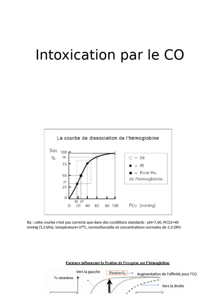Intoxication au CO : Physiopathologie et Traitement | PDF | Spécialités ...