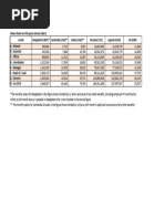 EIB Salary Scale as of 2010 | PDF