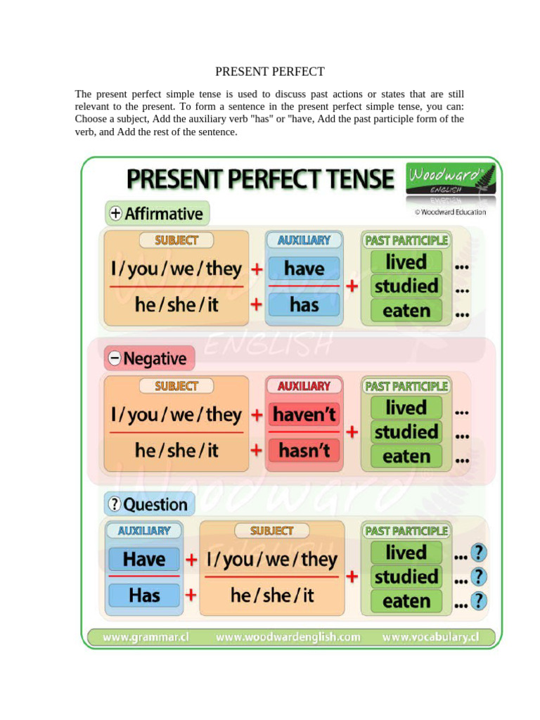 Present Perfect Simple Guide | PDF