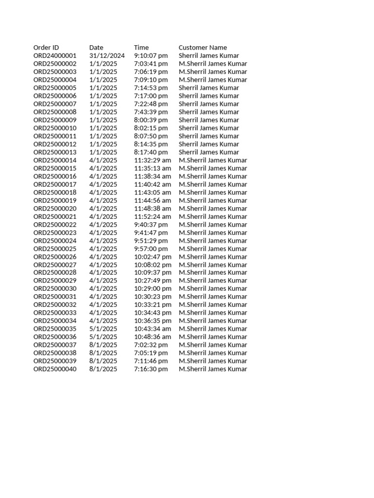 Order Summary and Payment Details | PDF | Foods | Indian Cuisine