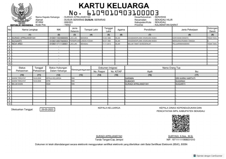 KK Suradi Apriliansyah | PDF