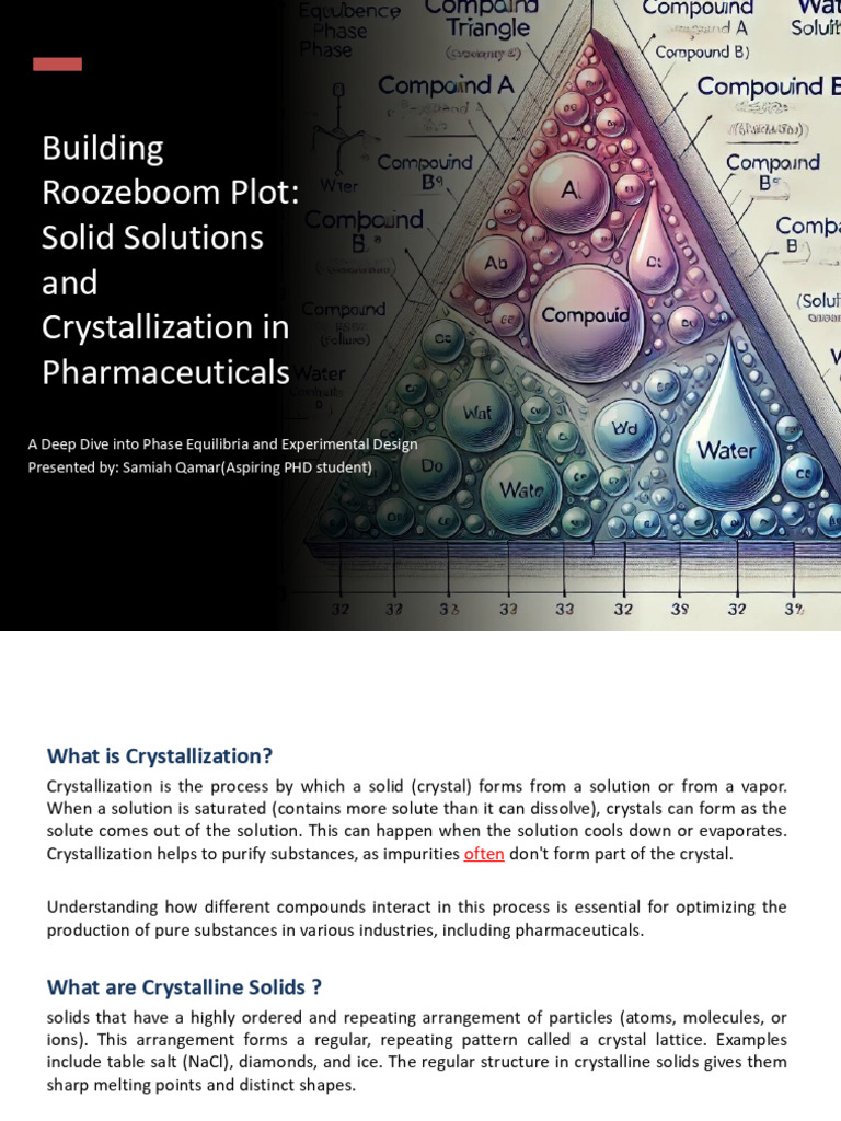 Roozeboom Plot in Pharma Crystallization | PDF | Phase (Matter ...