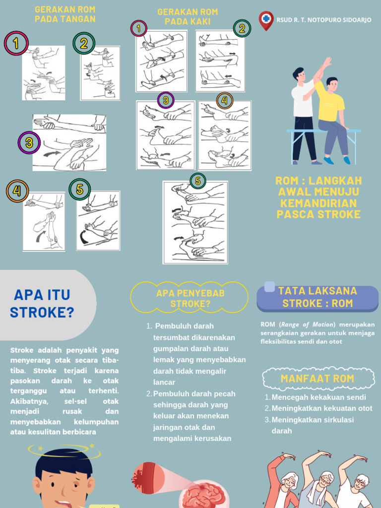 ROM untuk Kemandirian Pasca Stroke | PDF