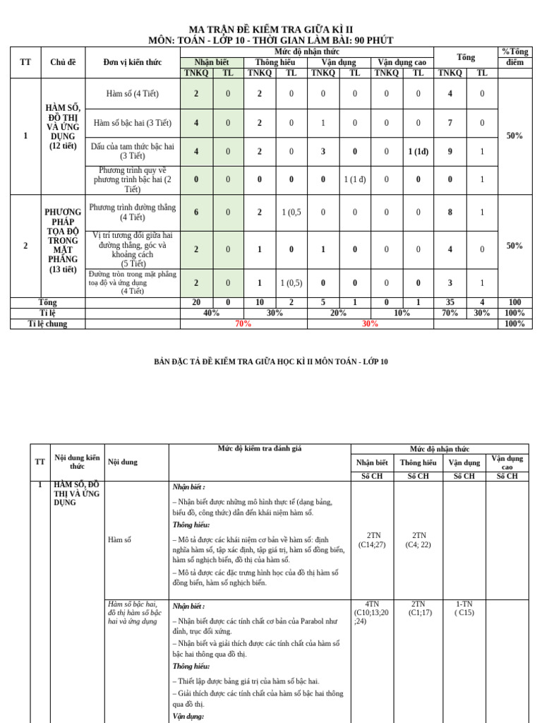 De thi gk2 toan 10 kntt de 9 pdf