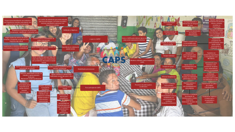 CAPS (Centro de Atenção Psicossocial) PDF | PDF | Saúde mental ...