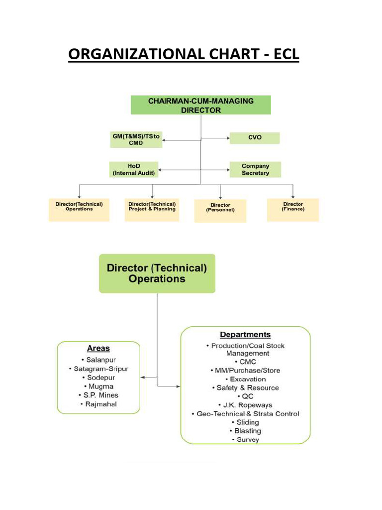 orgchart | PDF