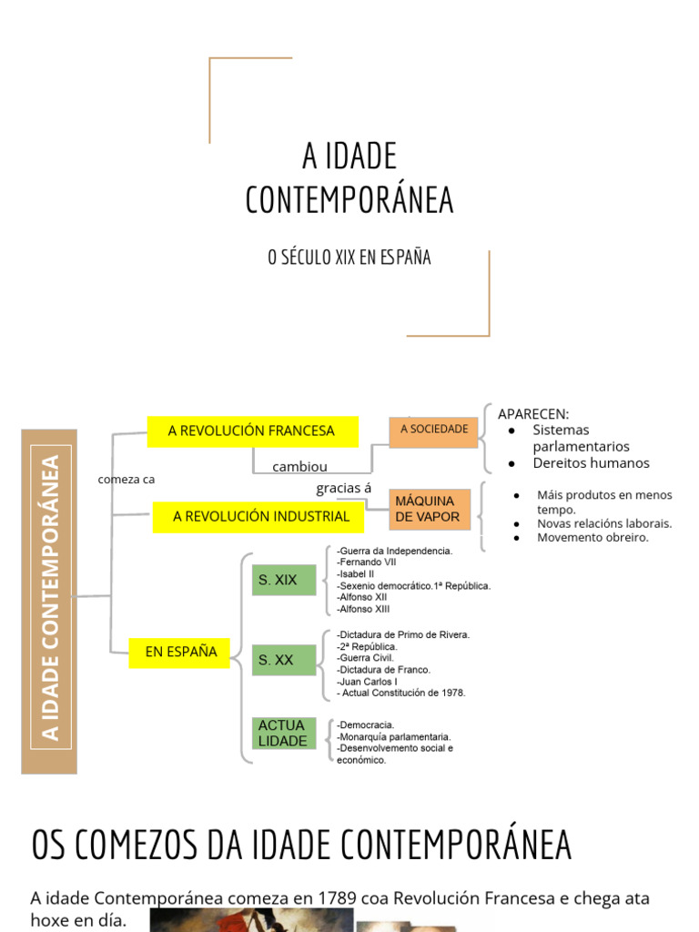 A Idade Contemporánea | PDF