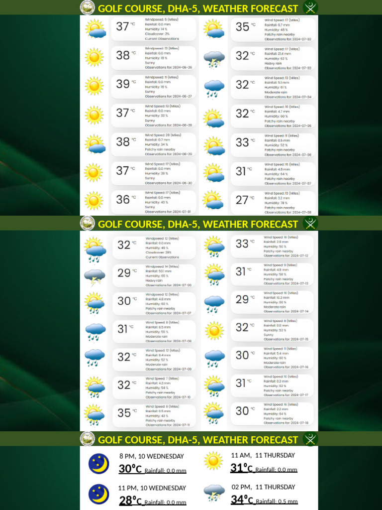 DHA-5 Golf Course Weather Update | PDF