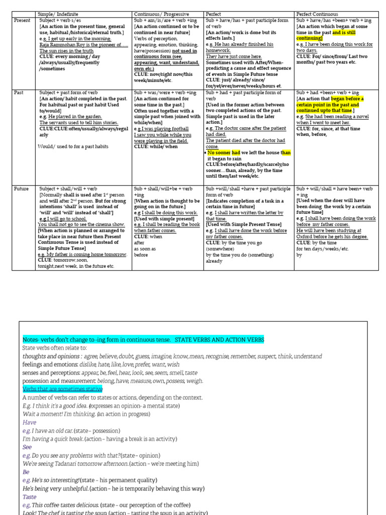 Understanding English Tenses and Usage | PDF | Verb | Linguistic Morphology