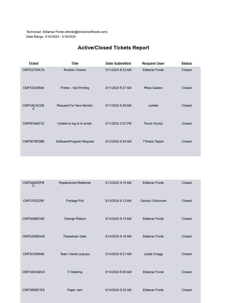 Appsheet - Data - TicketingSystem-6040933 - Files - Active & Closed ...