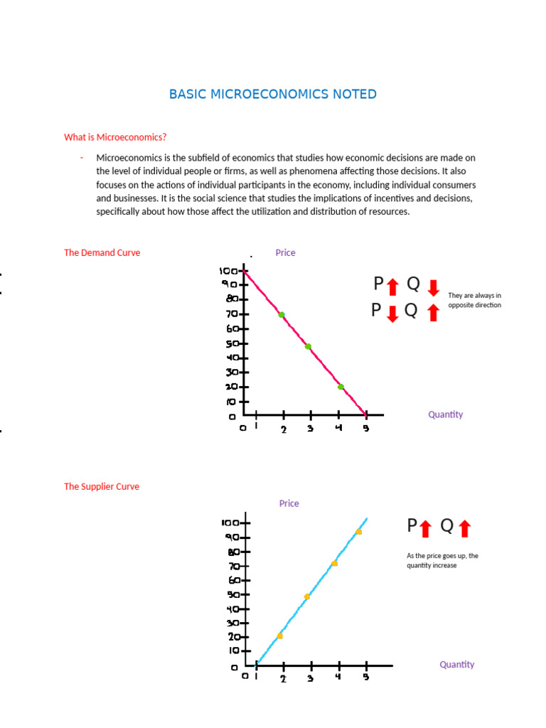 Understanding Basic Microeconomics Concepts | PDF | Microeconomics ...